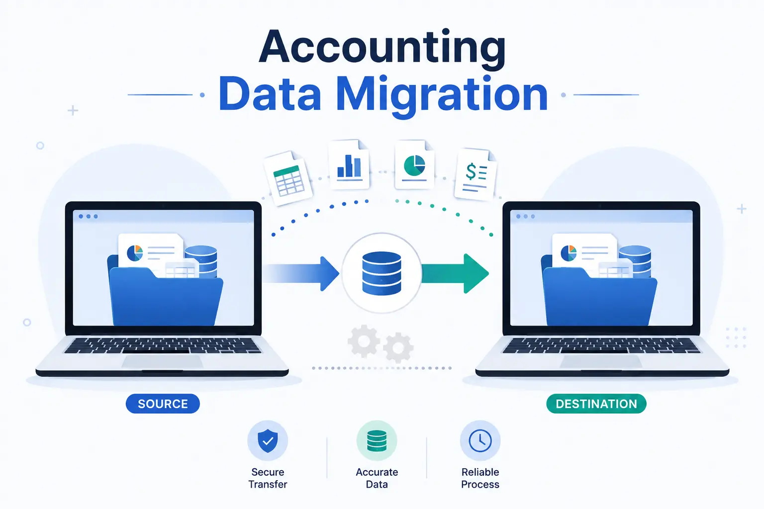 Accounting data migration — records moving from a source system into a new company file, securely and intact